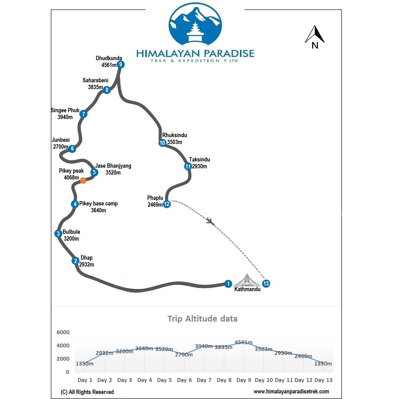 Pikey peak and Dudhkunda Trek map